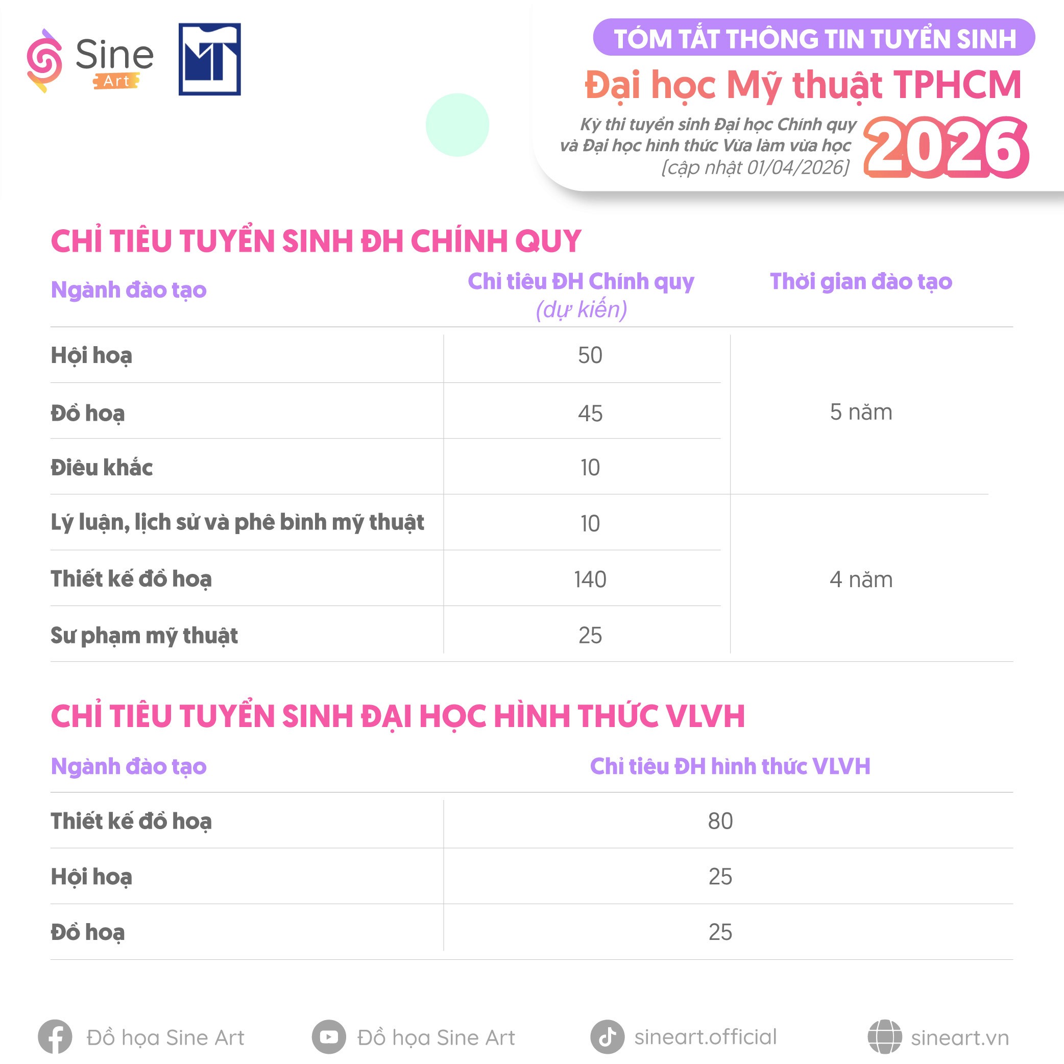 Tóm tắt thông tin tuyển sinh của trường ĐH Mỹ Thuật TPHCM năm 2026 (cập nhật 04/2026)