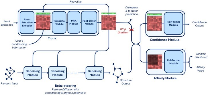 Figure 2: