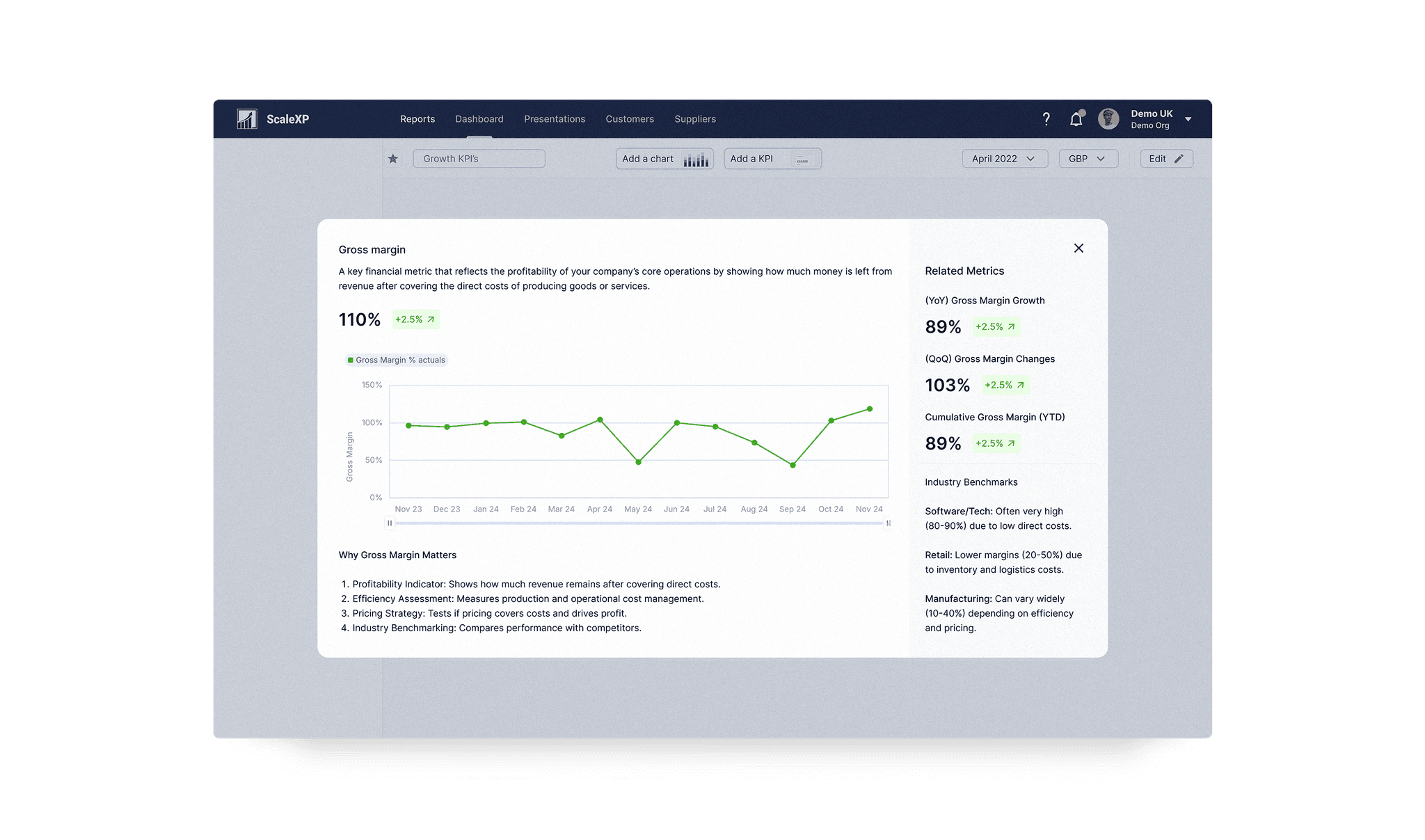 Image of the KPI details screen I designed for ScaleXP