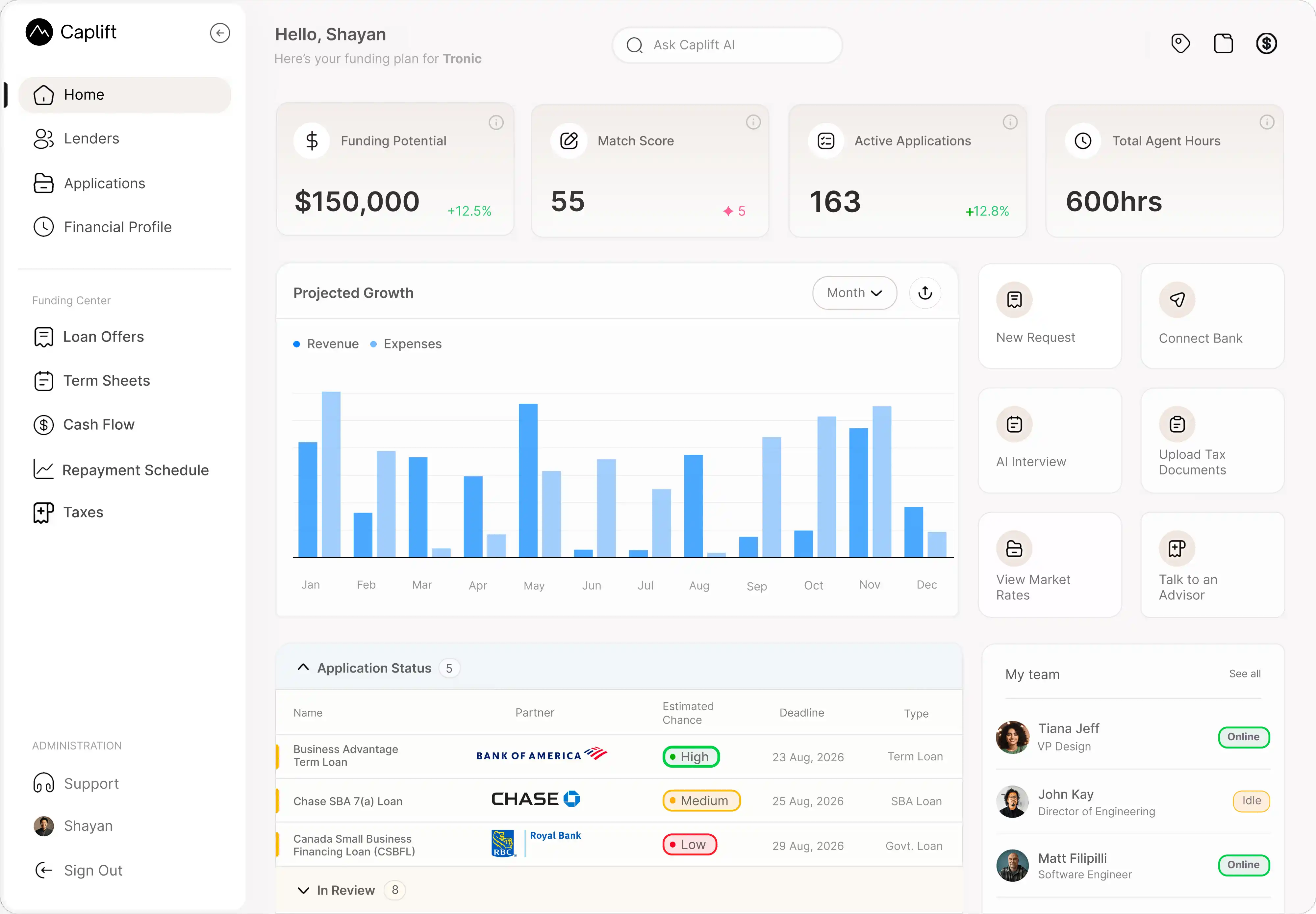 An image of Dreelio's dashboard