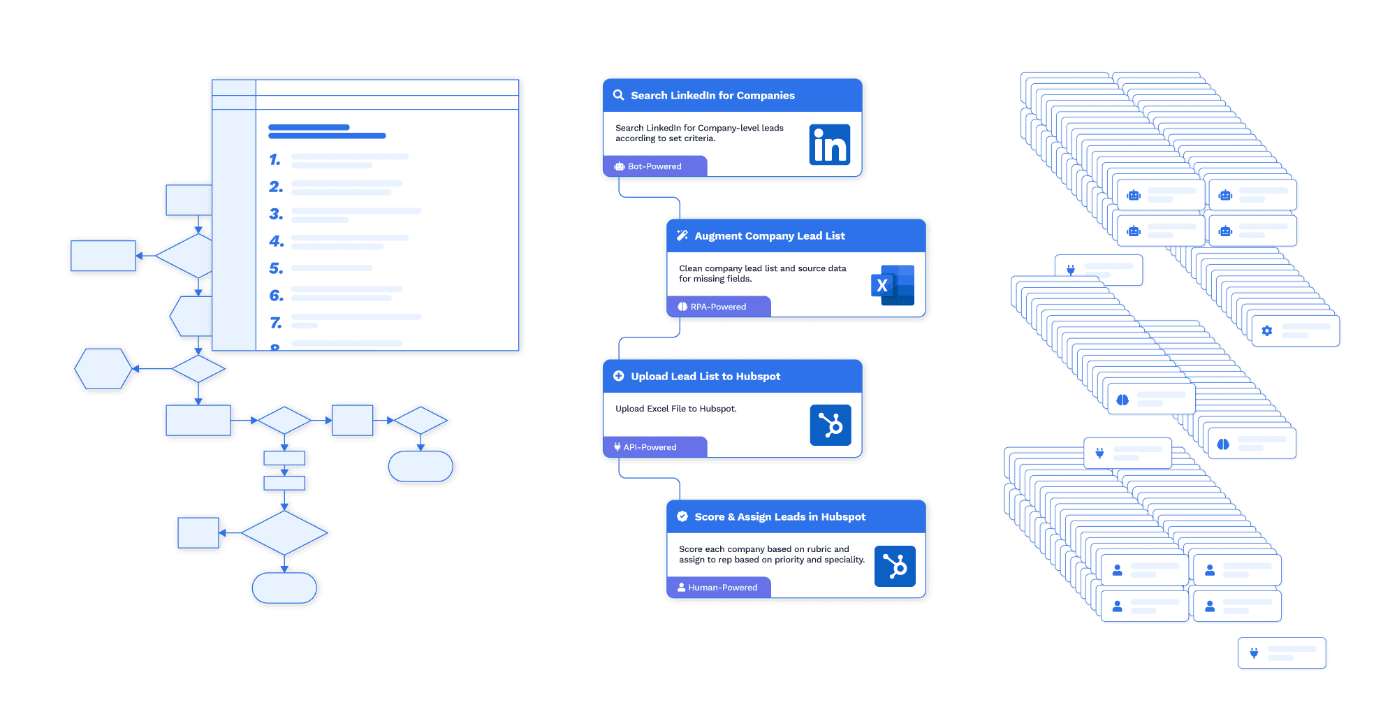 Scheduling and Data Management Disorganization Graphic