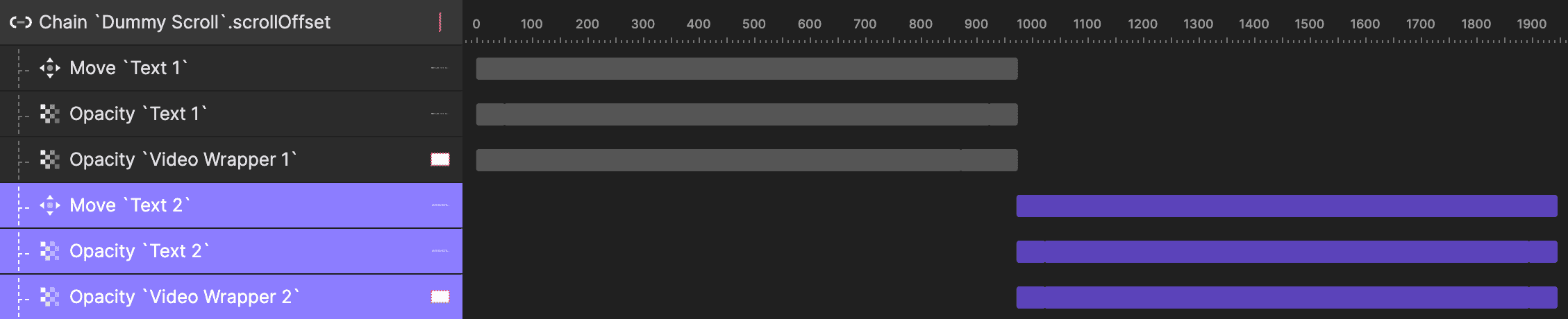 Shift responses to the right.
