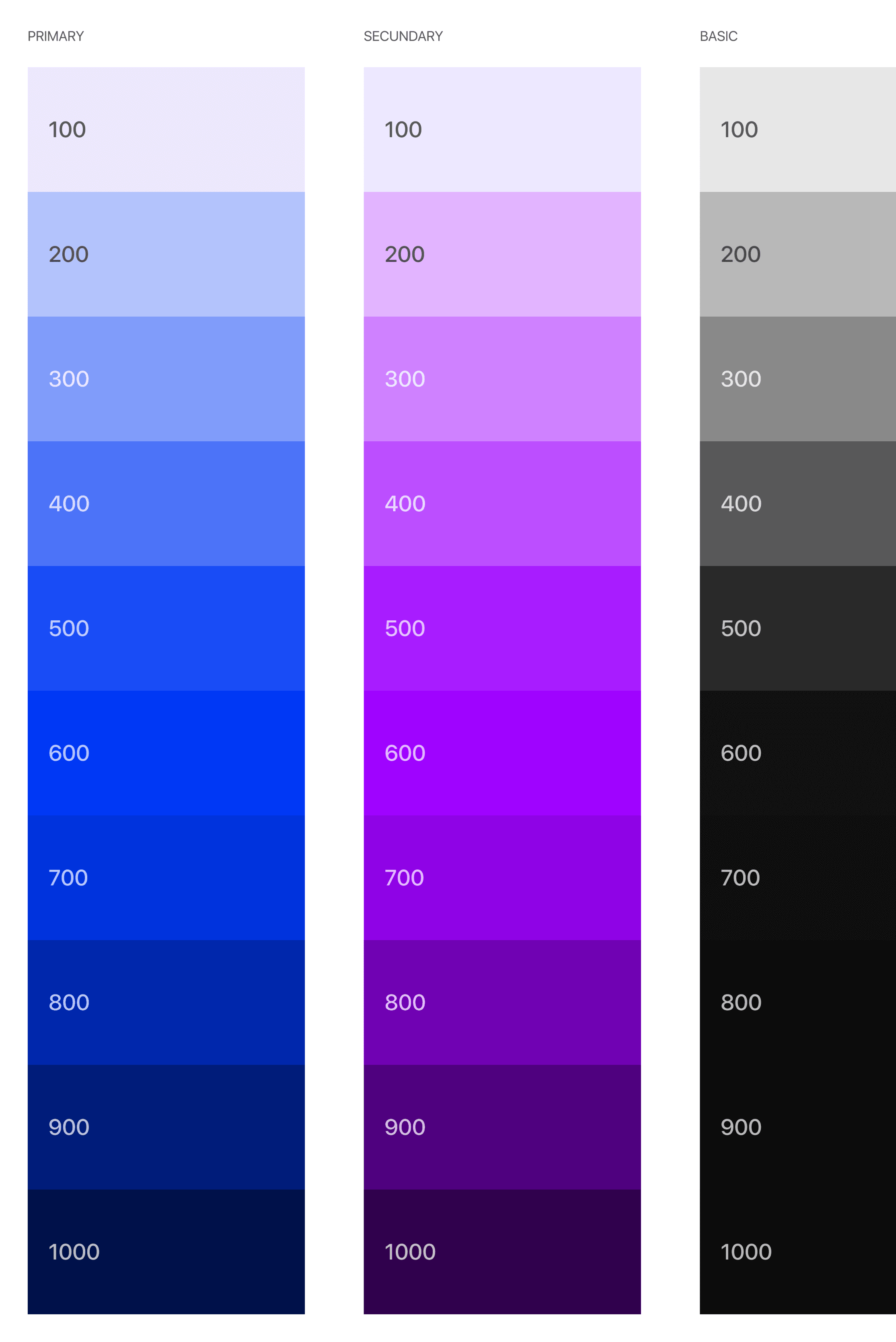 Escala de cores primárias do Design System da Verseblog Art