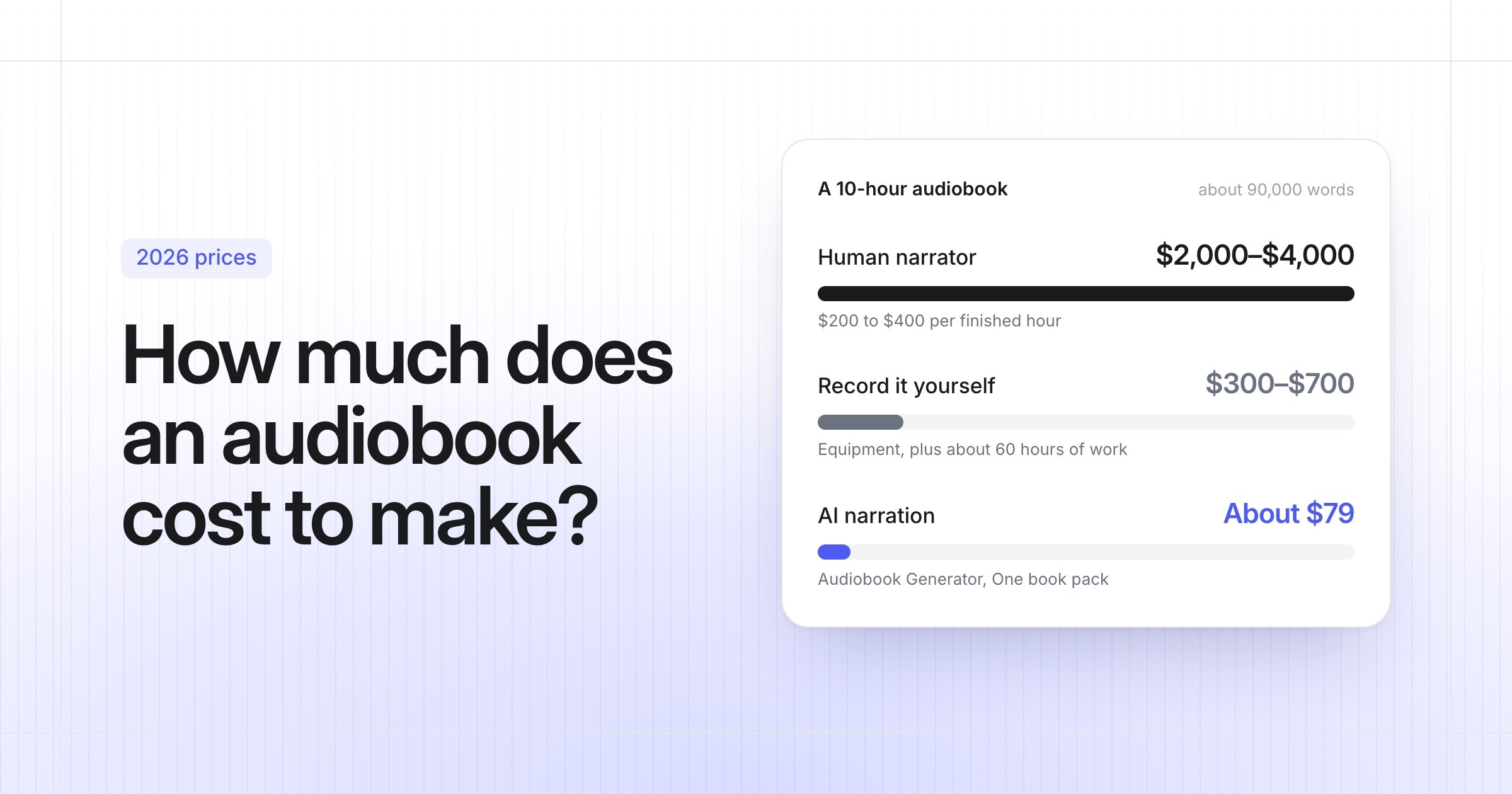 How much does an audiobook cost to make?
