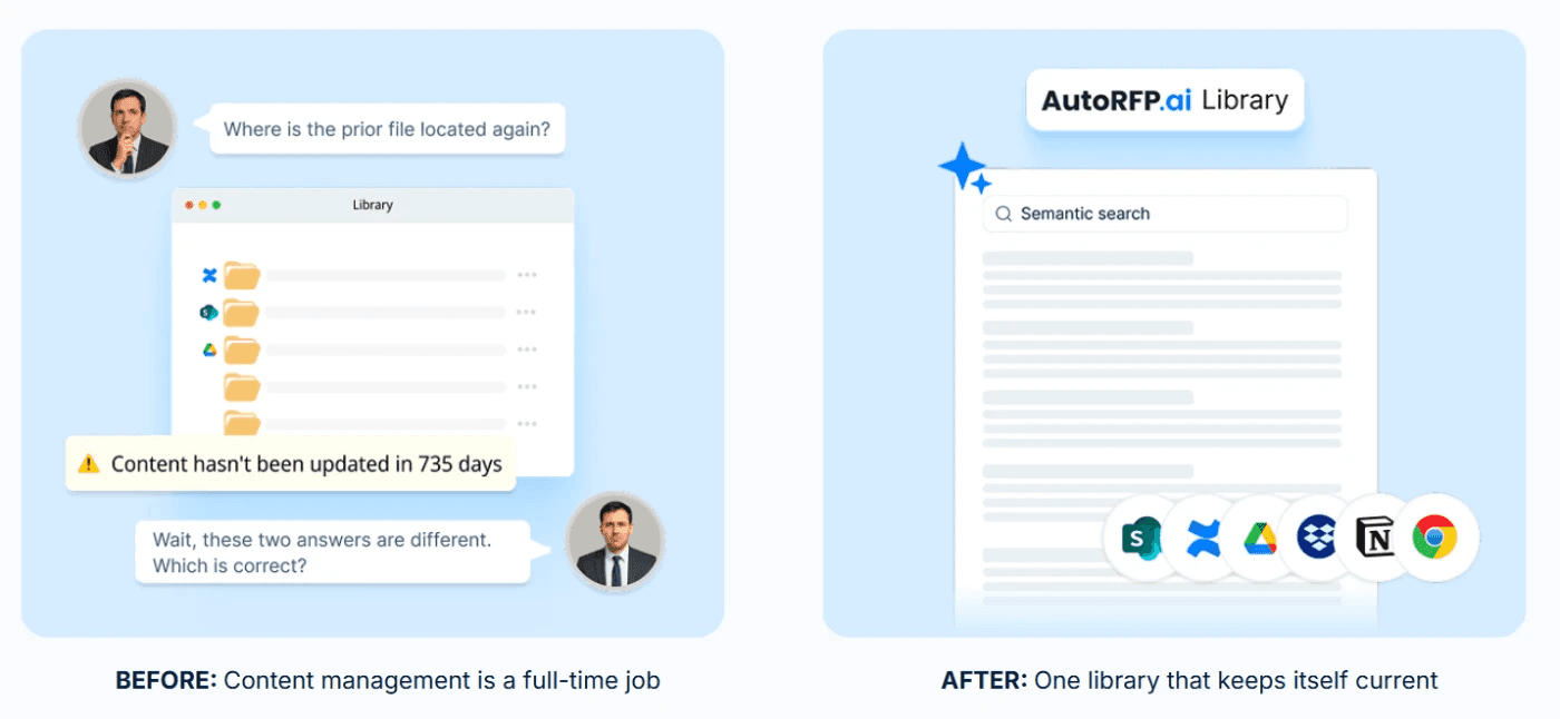 One Source, Always Current