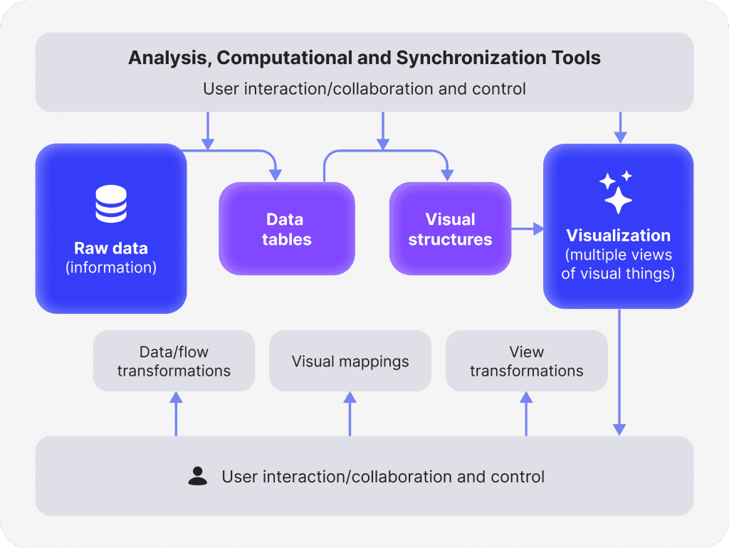 Data Visualisation