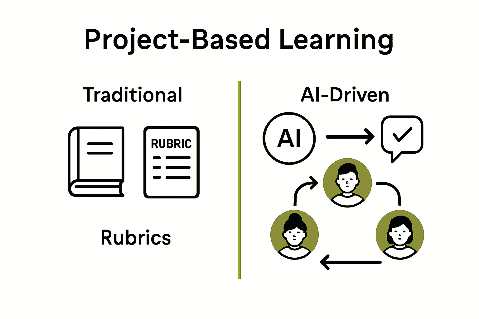 Infographic comparing traditional and AI-driven project-based learning features.