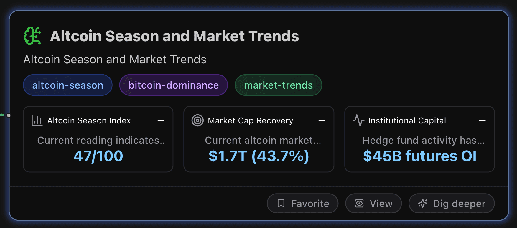Altcoin Season and Market Trends