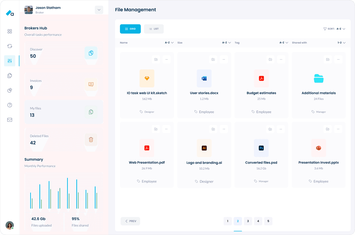 File Management screen from the redesigned Azora Finance web platform, showing an organized grid of documents with file types, sizes, tags and sharing permissions. The interface includes options for sorting, filtering and switching between grid and list views. The left sidebar displays key broker metrics such as deals submitted, invoices, personal files, deleted files and monthly performance analytics. Clean, structured UI supports brokers and finance teams in efficiently storing, managing and sharing documents within Azora’s lending workflow.