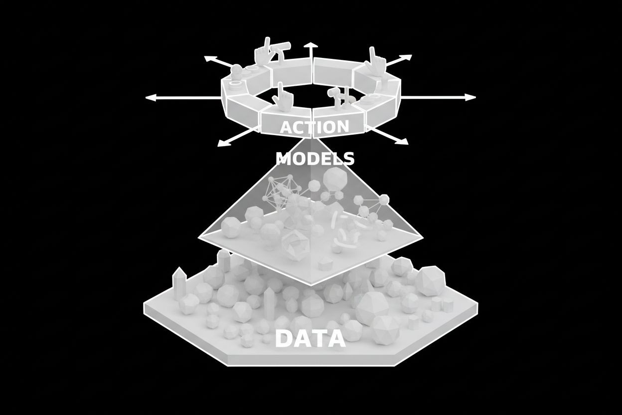 AI growth stack layers