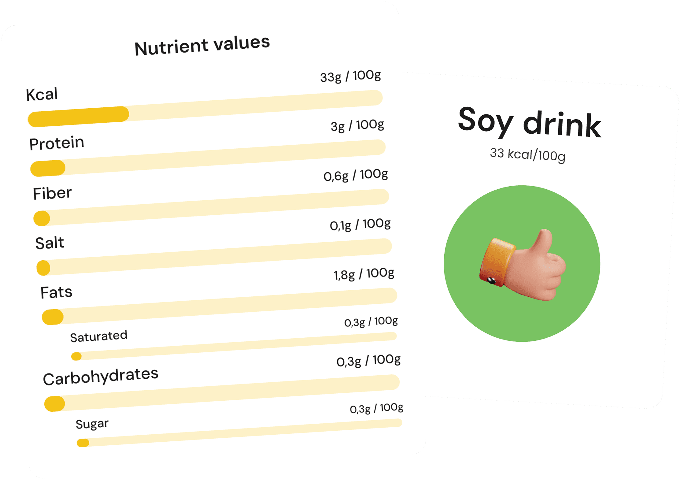 Nutritional information