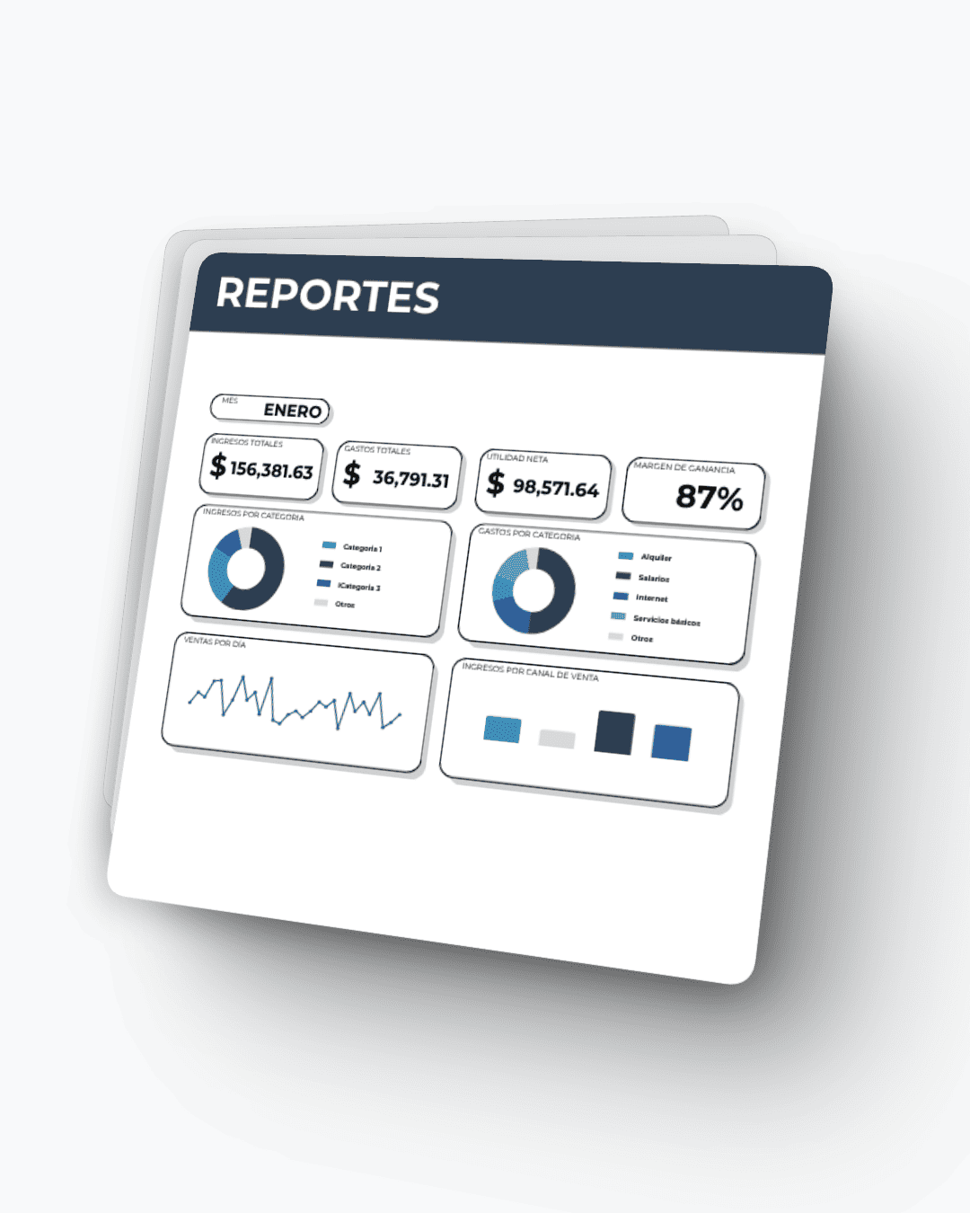 Expense breakdown donut chart showing $3,500 in total, categorized by rent, investment, and education