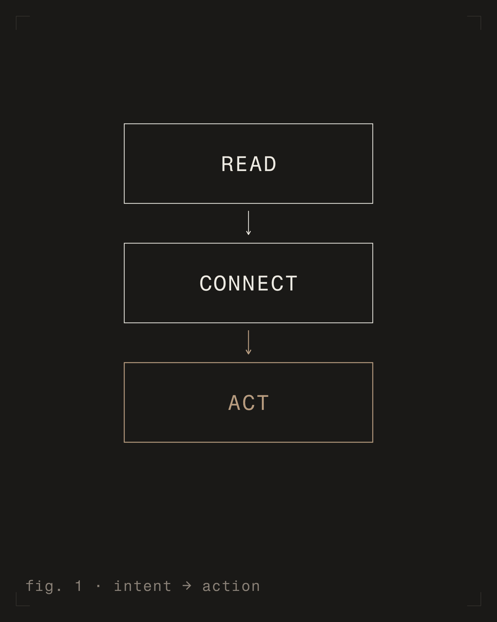 fig. 1 - intent to action [m] [dark]
