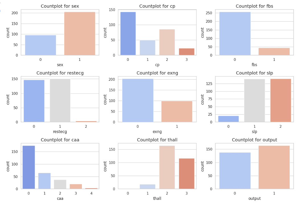 Categorical-Feature-Analysis