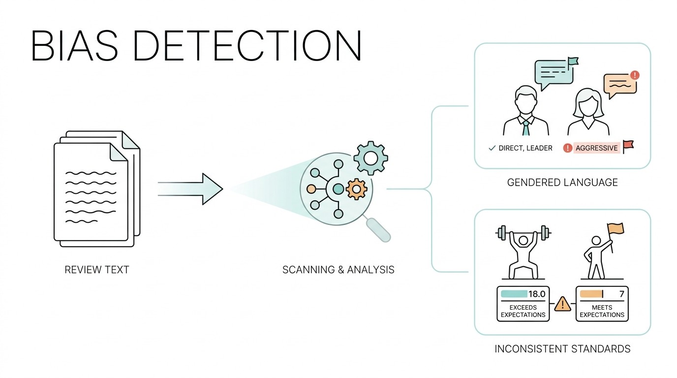 Bias Detection