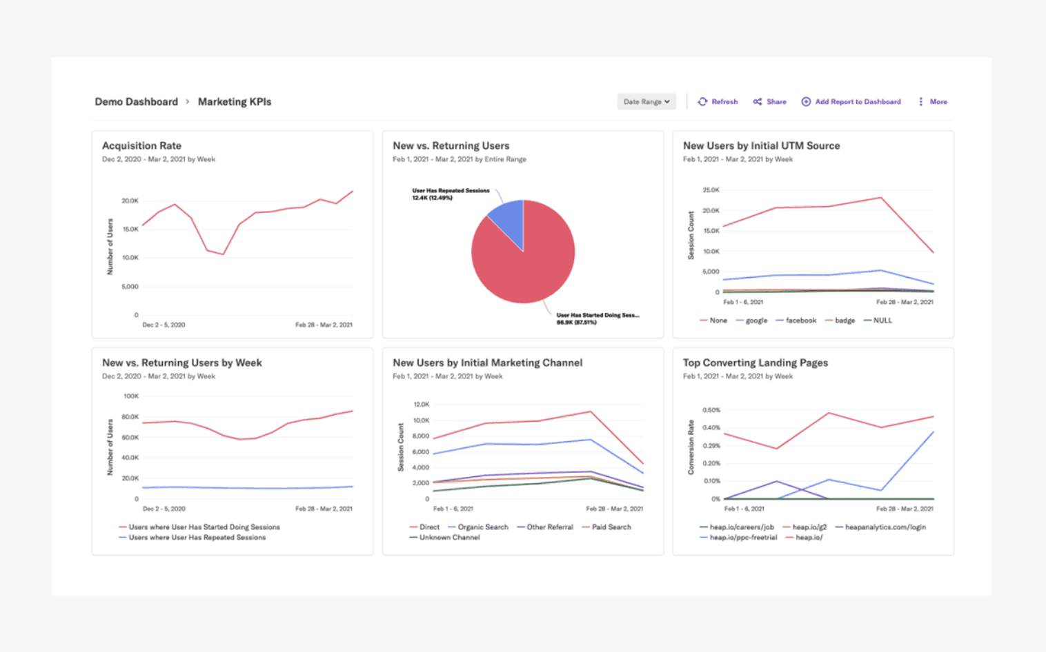 Heap dashboard