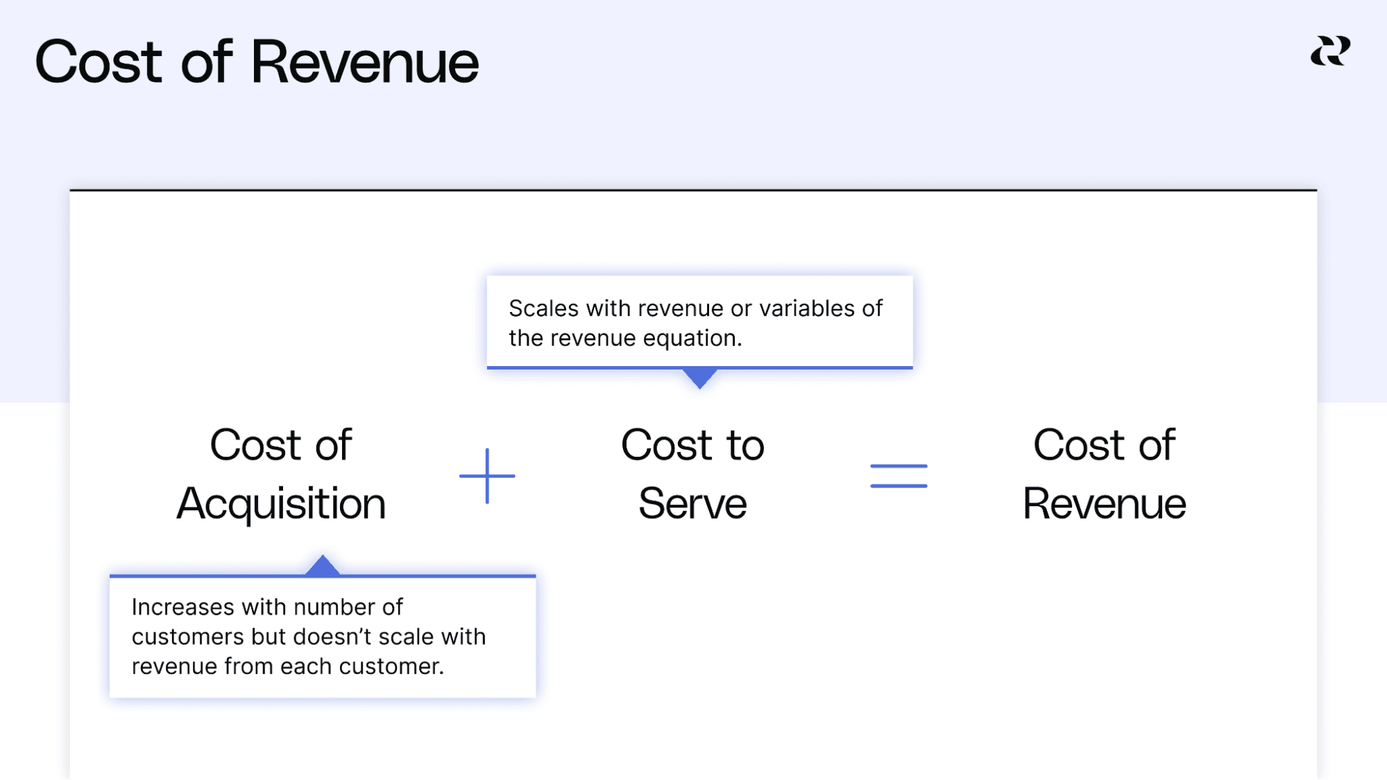 How To Price A Product - Cost of Revenue