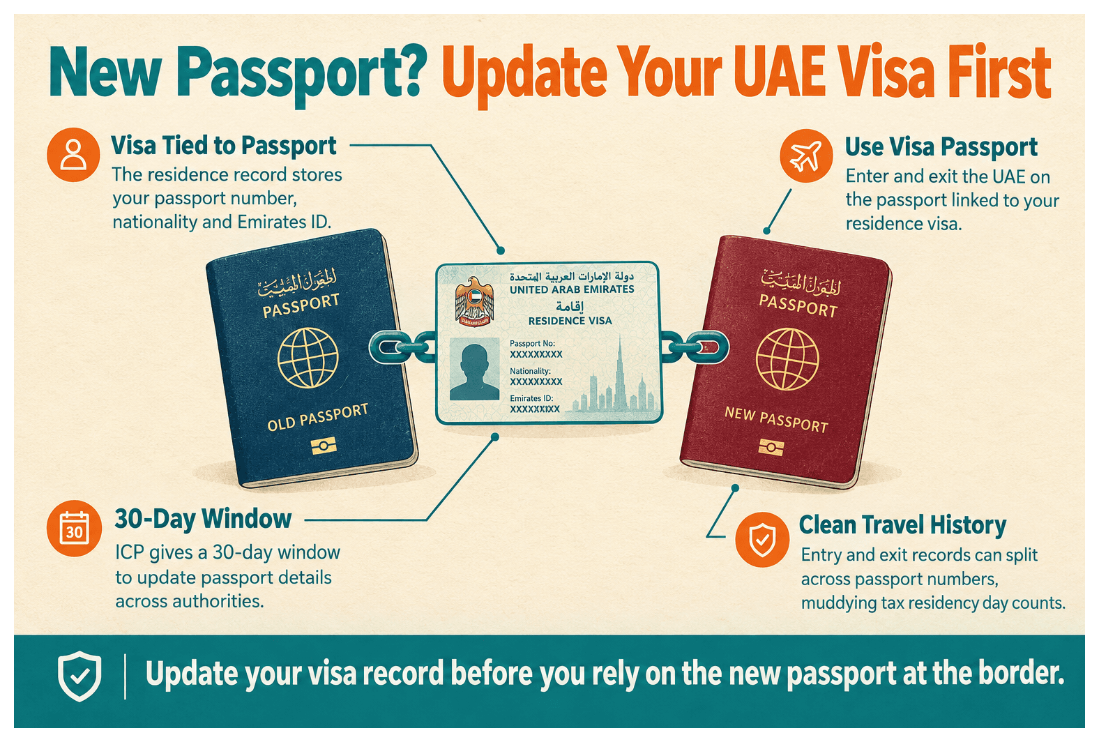 Infographic: Can a UAE Residence Visa Holder Travel on a Different Passport