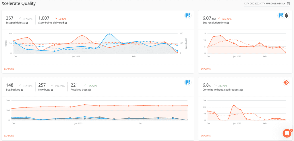 escaped-defects-quality-dashboard
