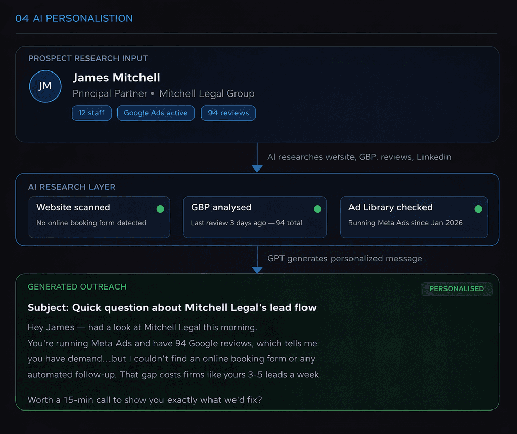 Personalized Outreach image