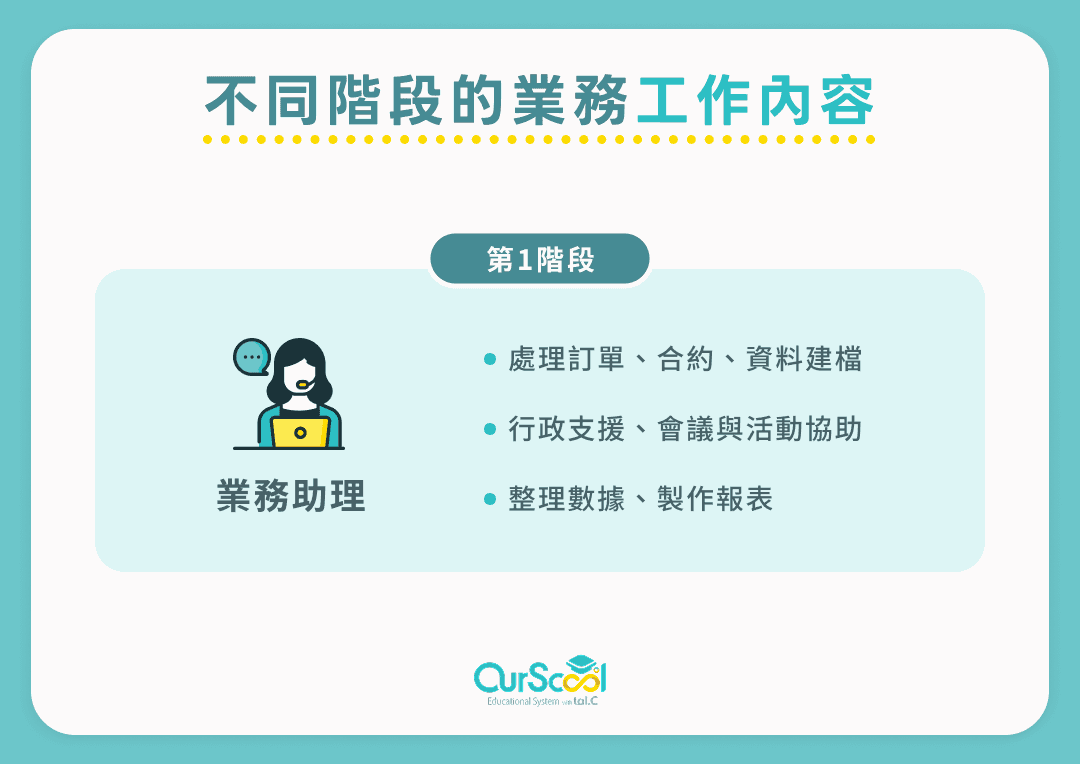 不同階段的業務工作內容:業助