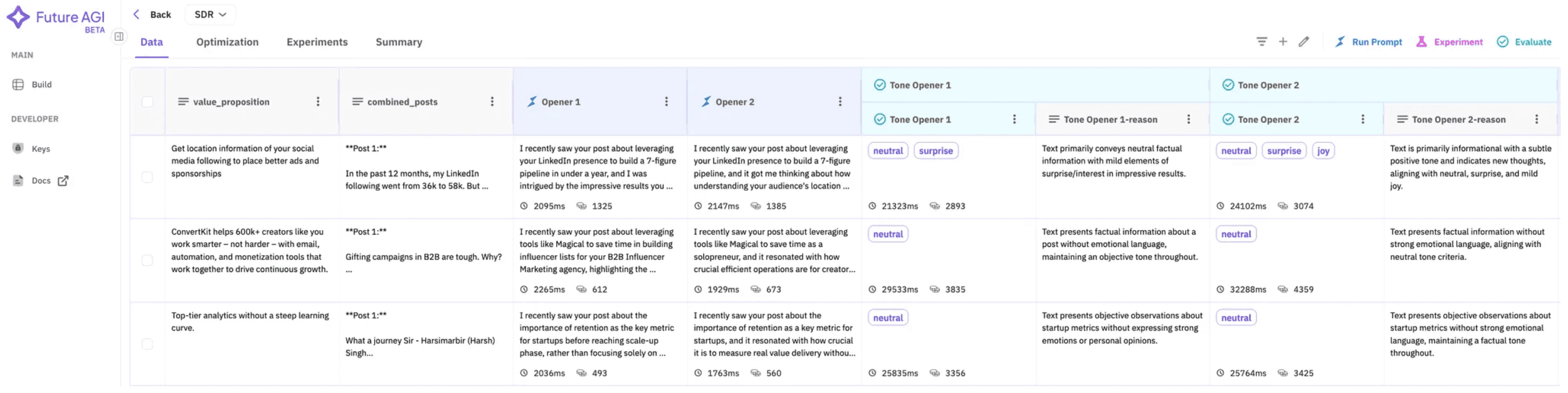 Opener Evaluation and Scoring