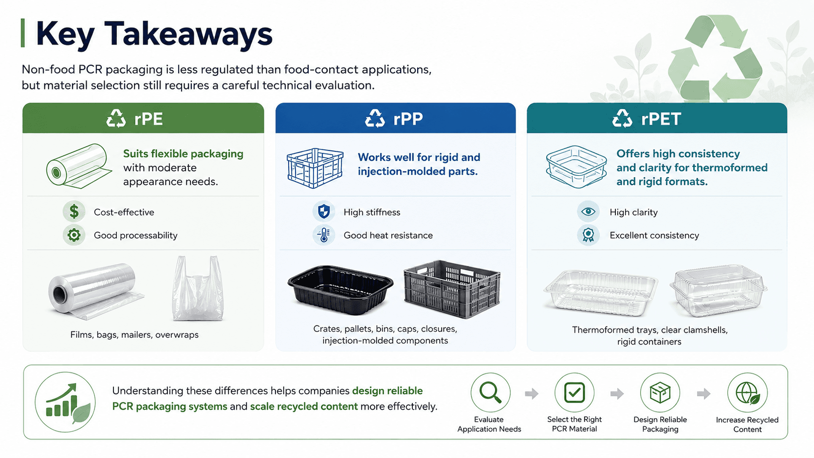 "Key Takeaways" infographic