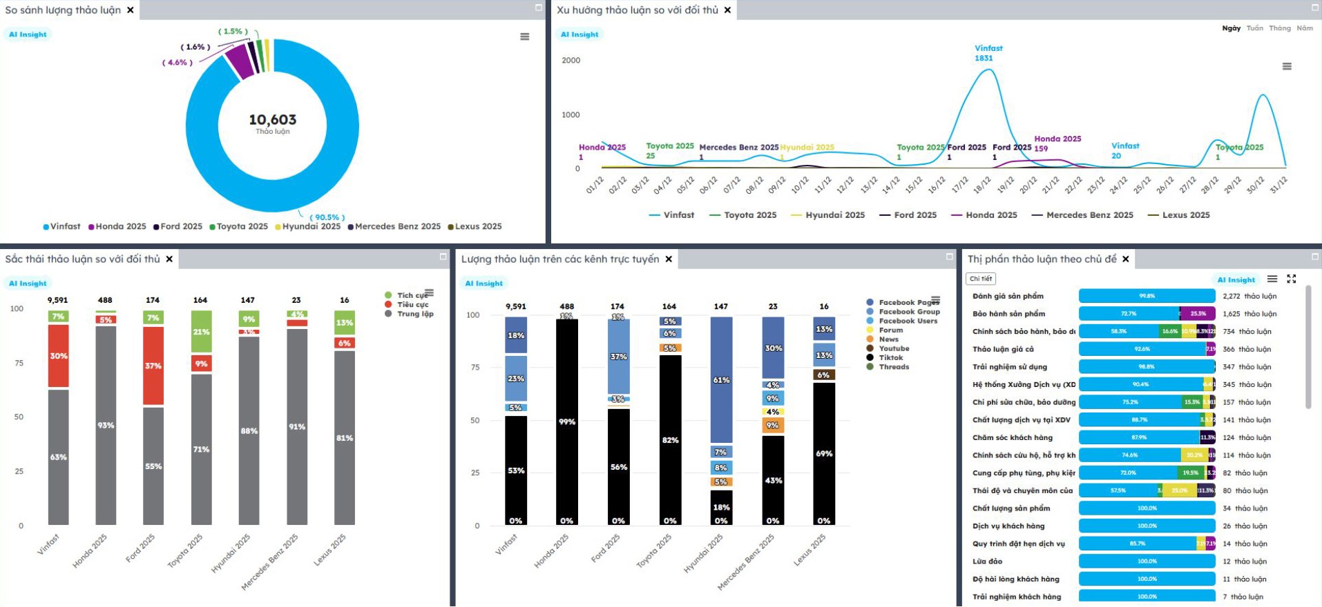 AI Powered Dashboard — Competitor Analysis