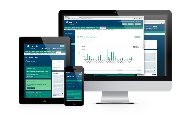 St Francis Group dashboard shown on desktop, tablet and mobile devices