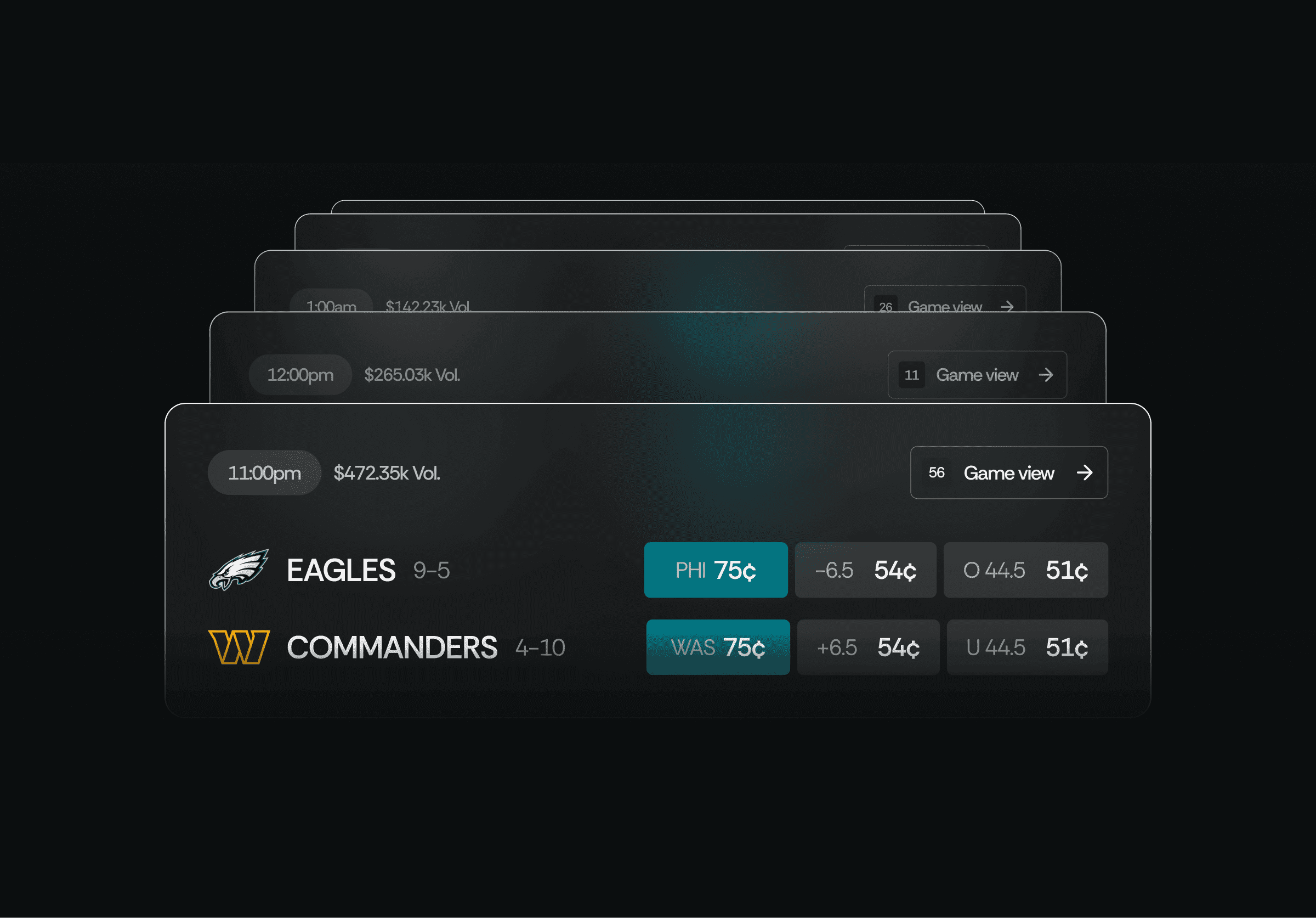 Live sports odds display showing Eagles vs Commanders NFL game with betting lines and probabilities from prediction markets
