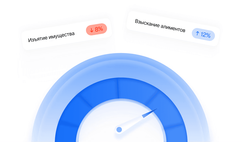 Gauge showing levels of user engagement, with tags for high and low engagement percentages.