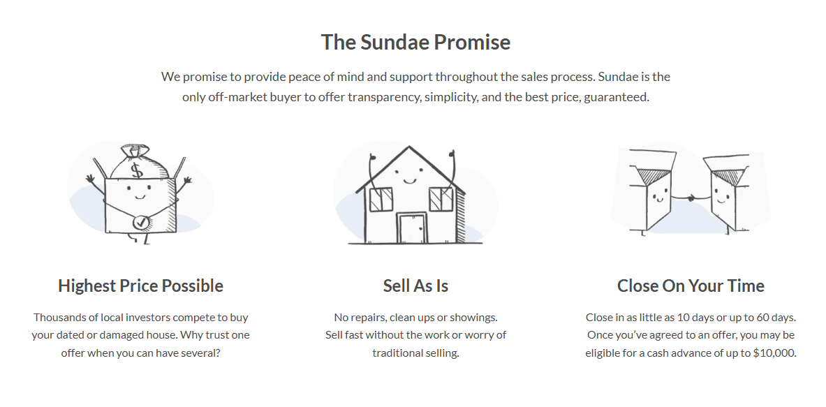 a section of the real estate landing page from Sundae