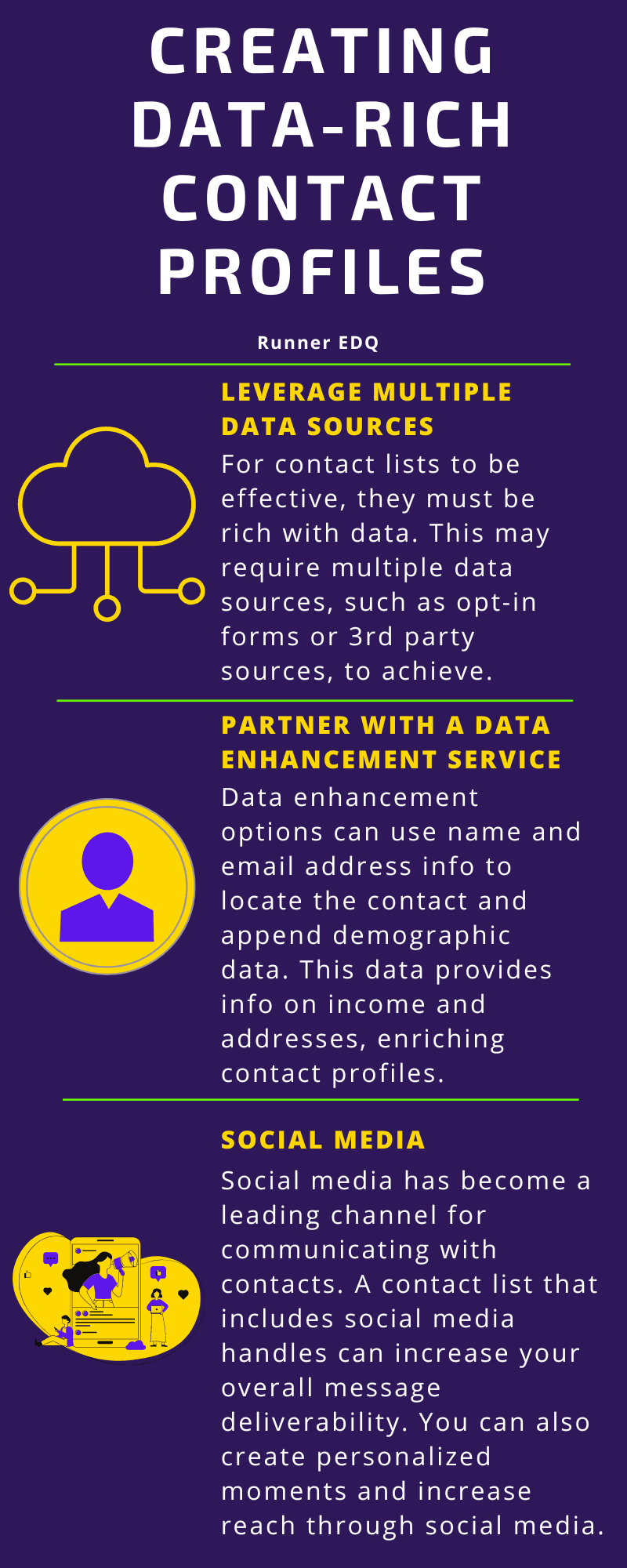 Creating Contact Profiles Infographic