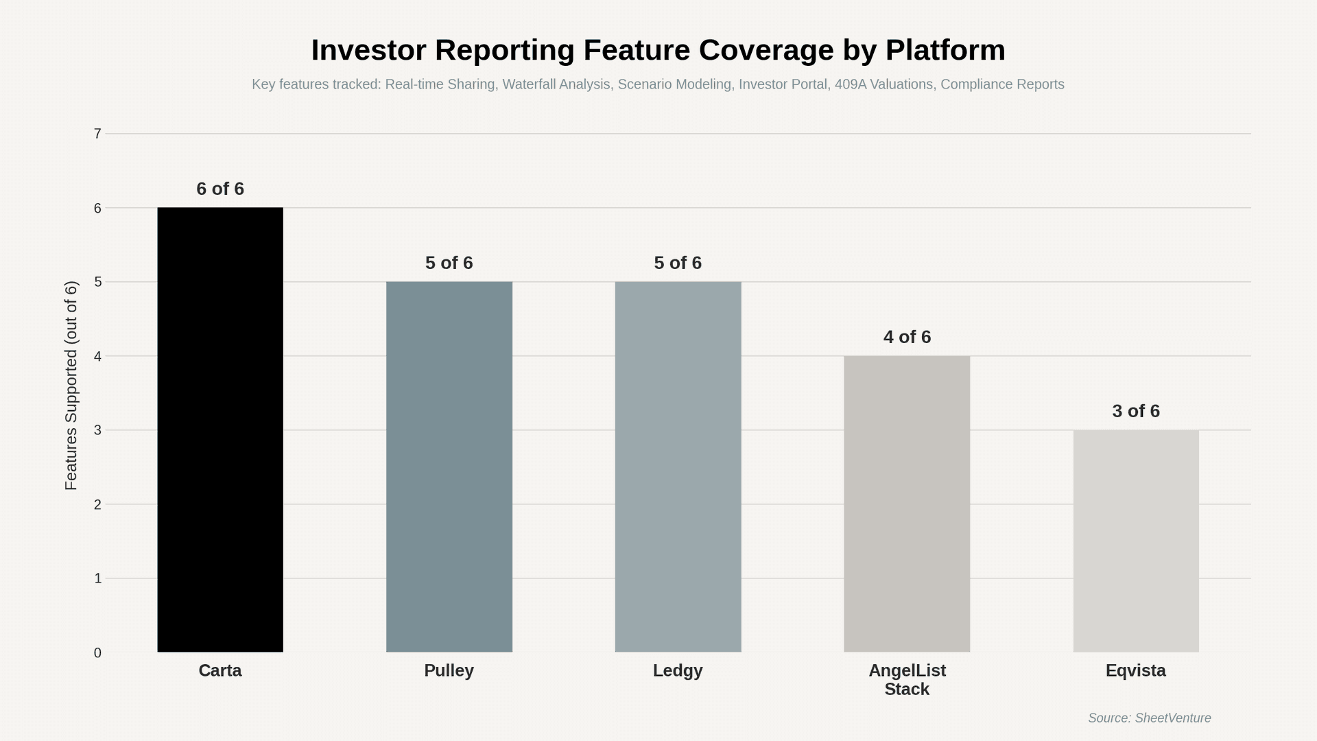 Cap table reporting feature