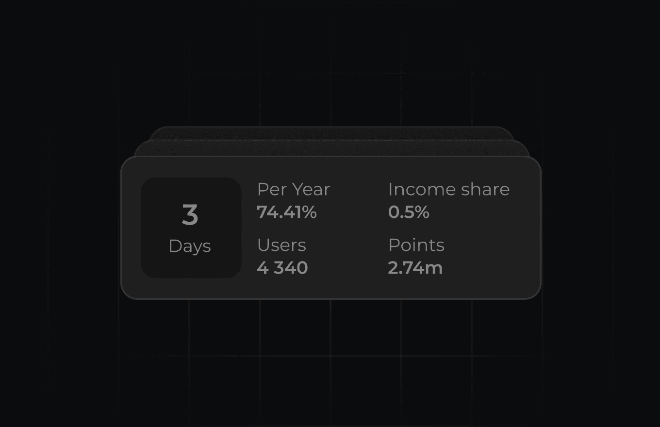 A card showing stats like days held, annual yield, user count, and points, symbolizing token holding rewards.