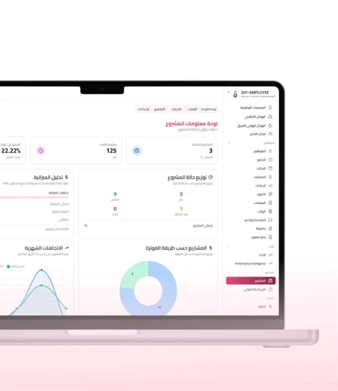 لوحة تحكم وحدة المشاريع في Go-Employee