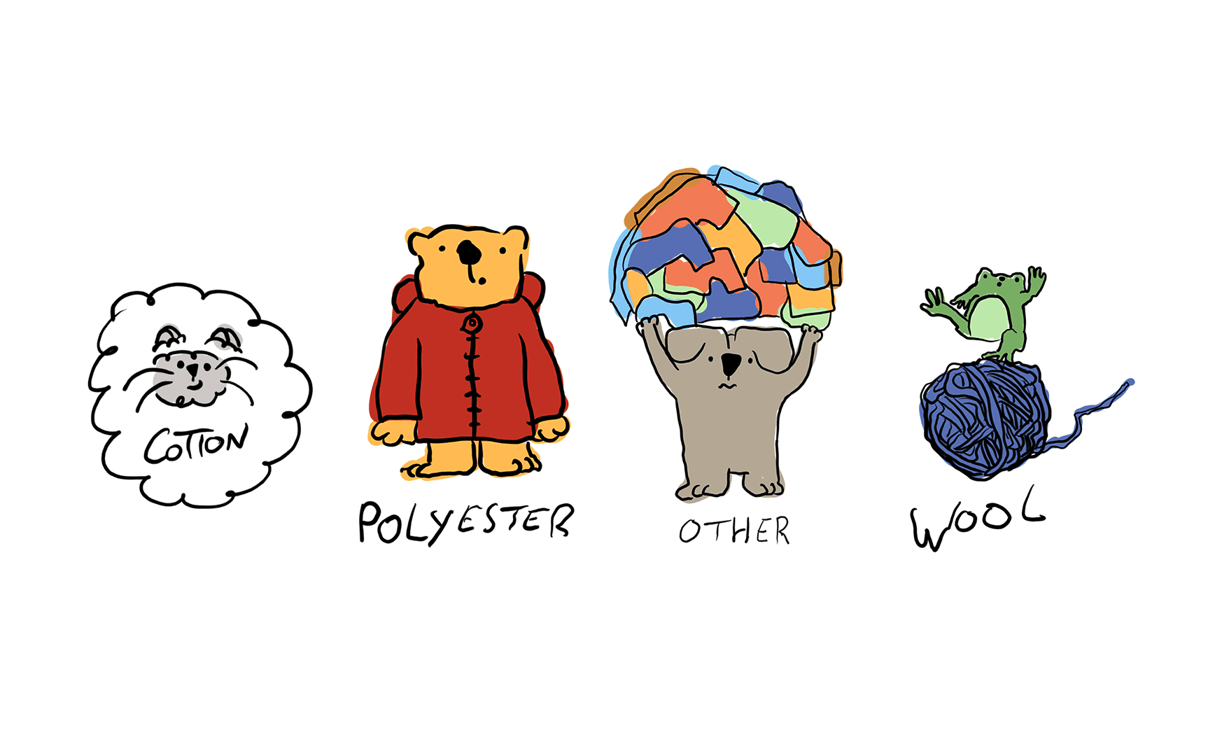 The "GOes Green CREW" cartoon animal mascot illustrations for the sustainable design project.