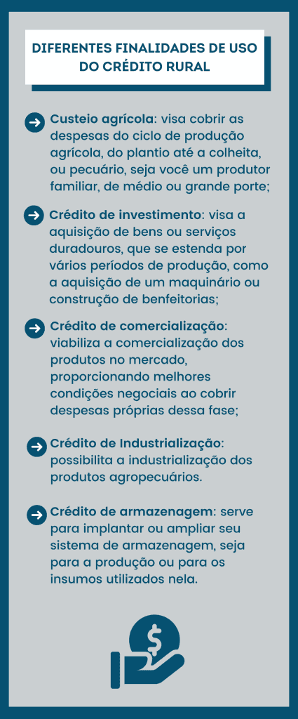 Diferentes Finalidades de Uso do Crédito Rural
Custeio agrícola: visa cobrir as despesas do ciclo de produção agrícola, do plantio até a colheita, ou pecuário, seja você um produtor familiar, de médio ou grande porte;
Crédito de investimento: visa a aquisição de bens ou serviços duradouros, que se estenda por vários períodos de produção, como a aquisição de um maquinário ou construção de benfeitorias;
Crédito de comercialização: viabiliza a comercialização dos produtos no mercado, proporcionando melhores condições negociais ao cobrir despesas próprias dessa fase;
Crédito de Industrialização: possibilita a industrialização dos produtos agropecuários.
Crédito de armazenagem: serve para implantar ou ampliar seu sistema de armazenagem, seja para a produção ou para os insumos utilizados nela.