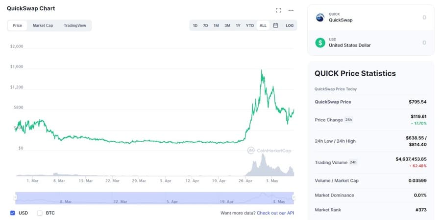 QUICK Chart