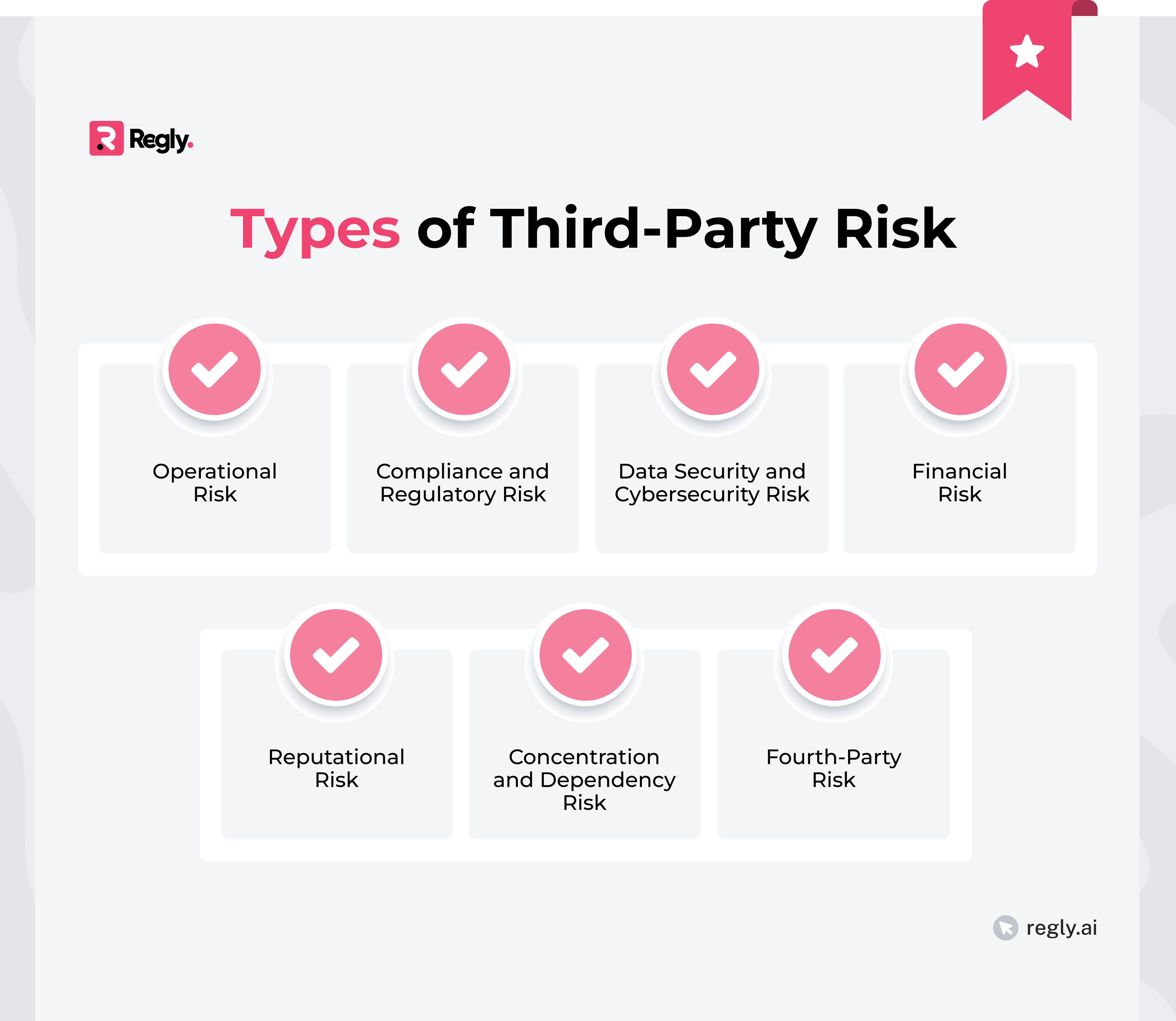 Types of Third-Party Risk