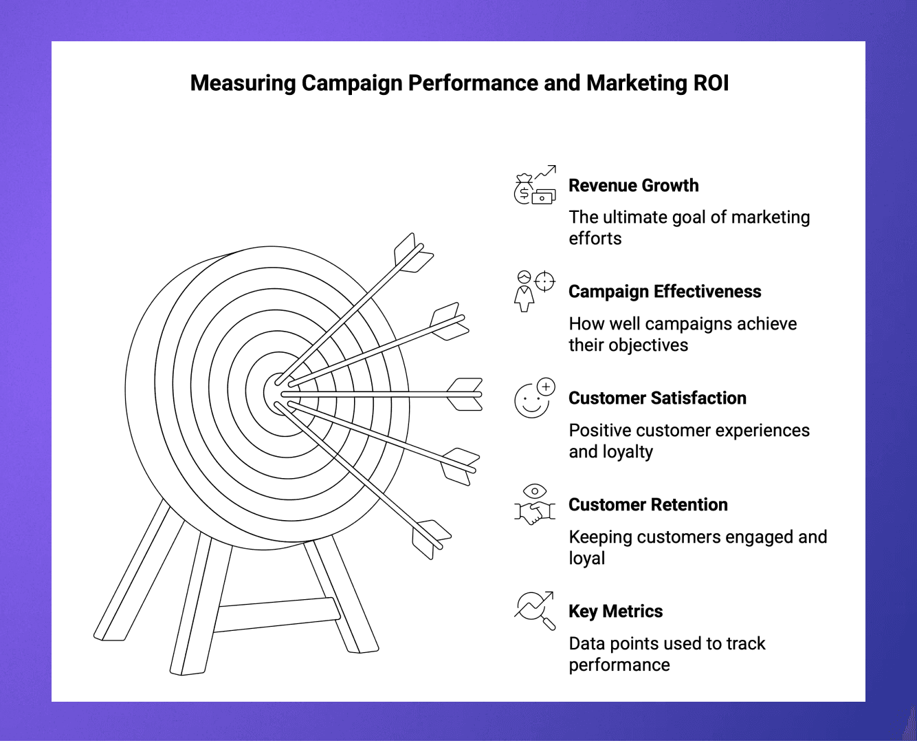 Empower Predictive Marketing with AI
