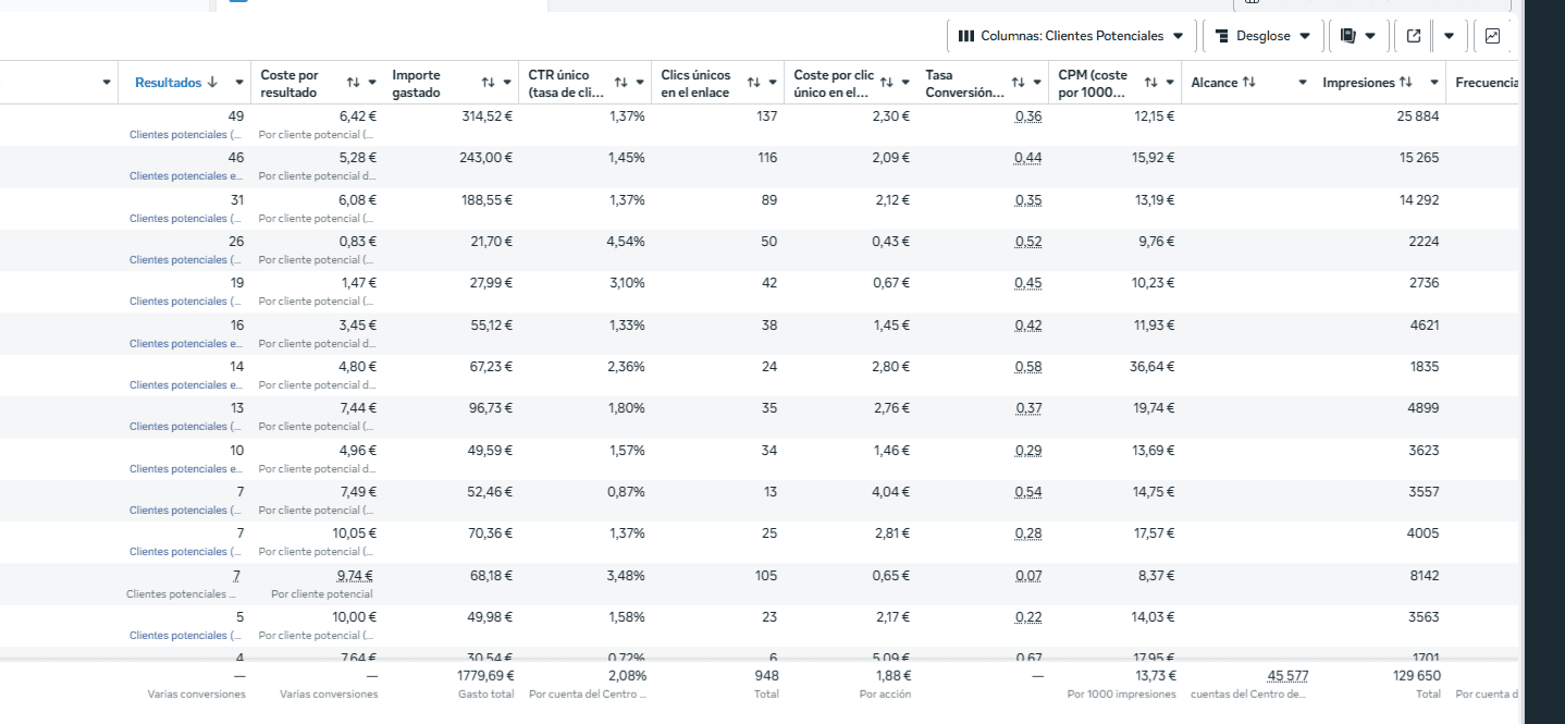 An image of Dreelio's dashboard