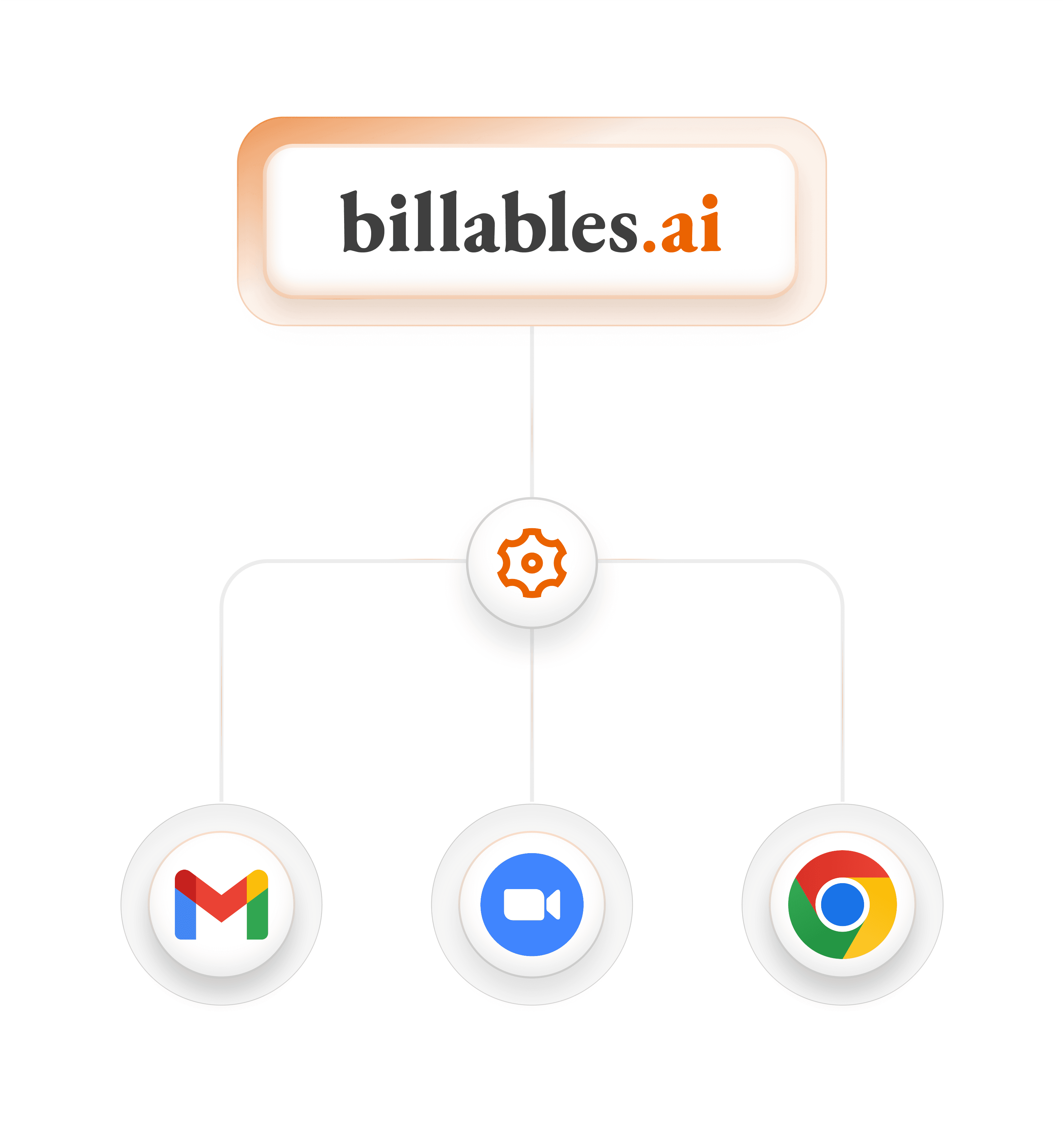 abstract image showing that billables can be integrated with gmail, zoom and google