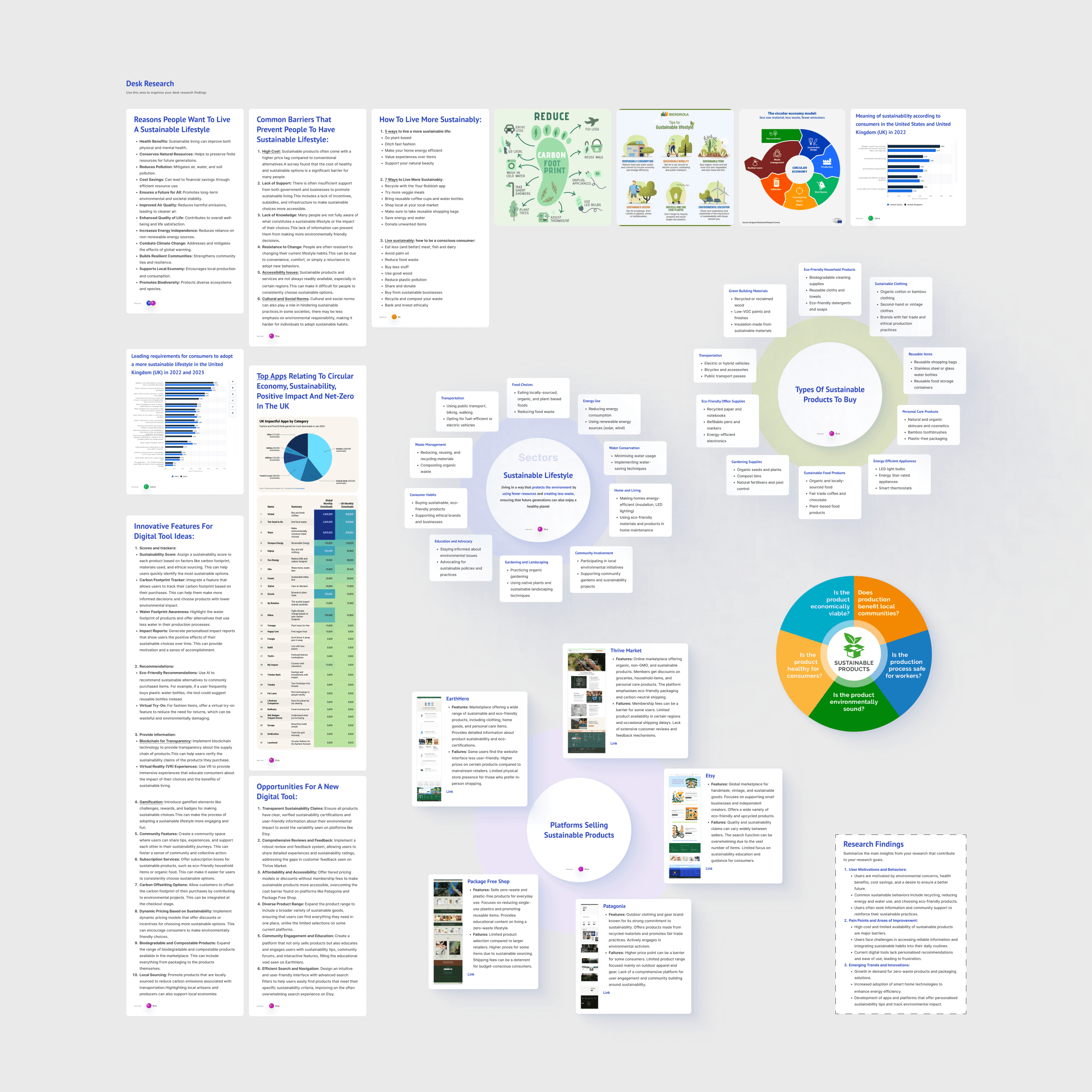 Collection of desk research files