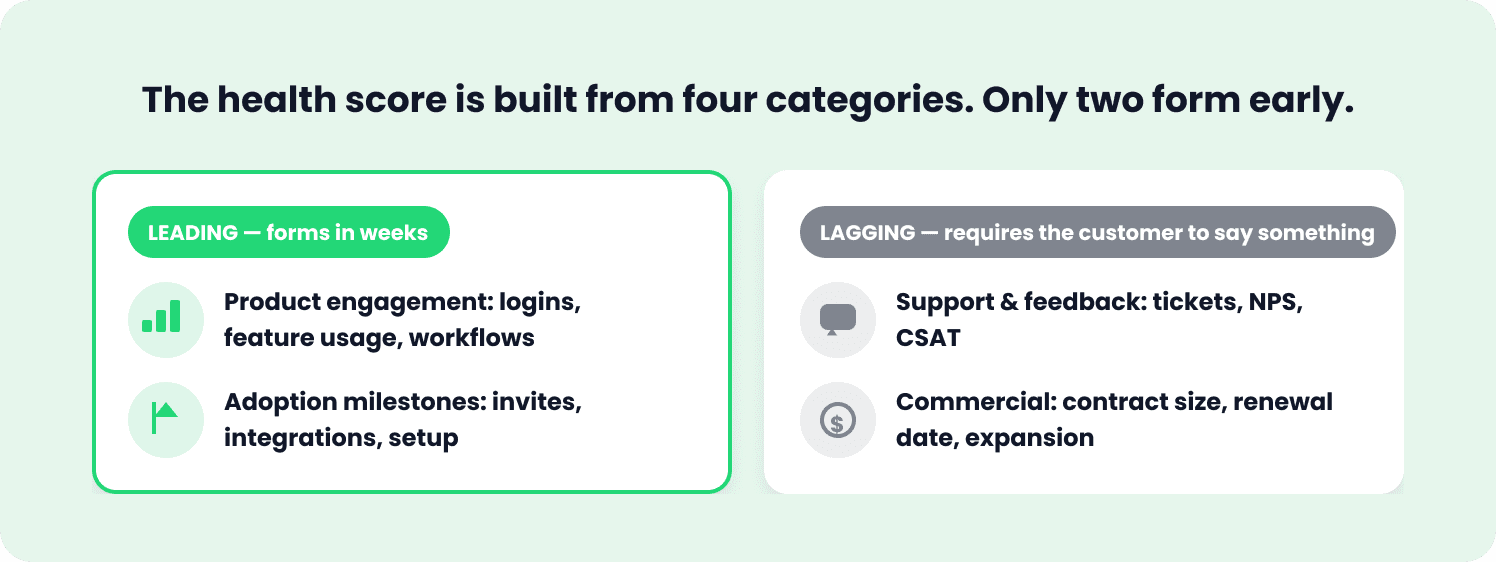 four categories customer health score