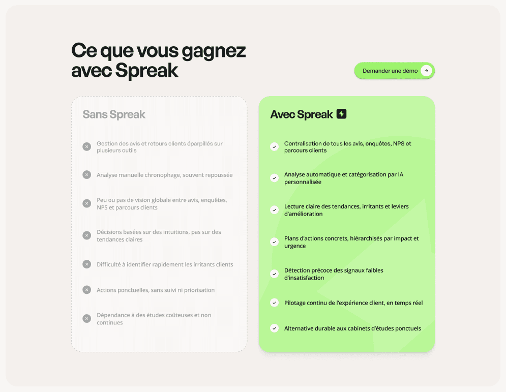 Avis Keyframe agency
