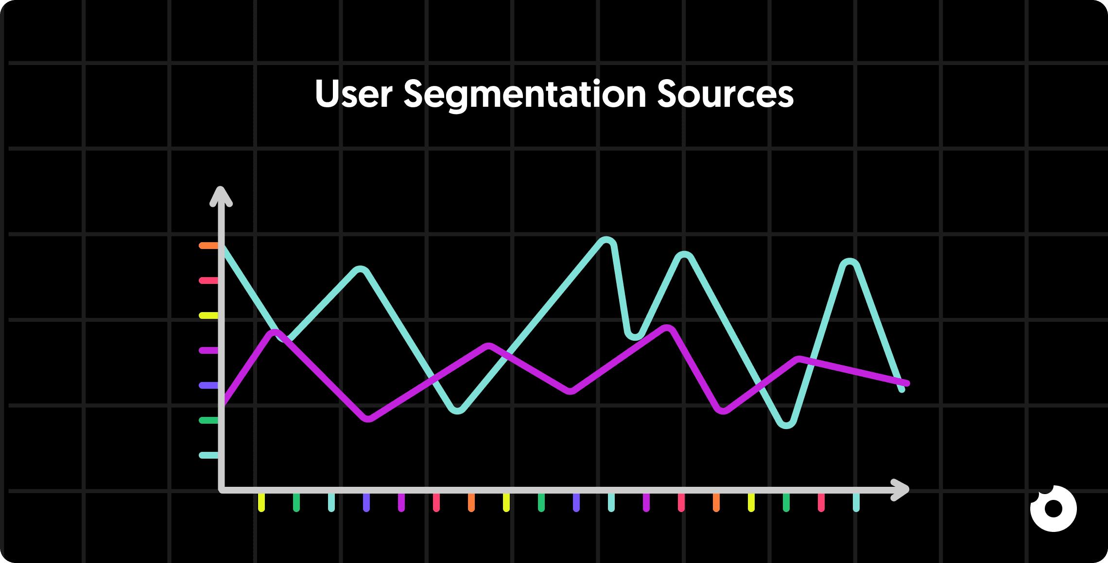 Line chart showing user segmentation sources over time