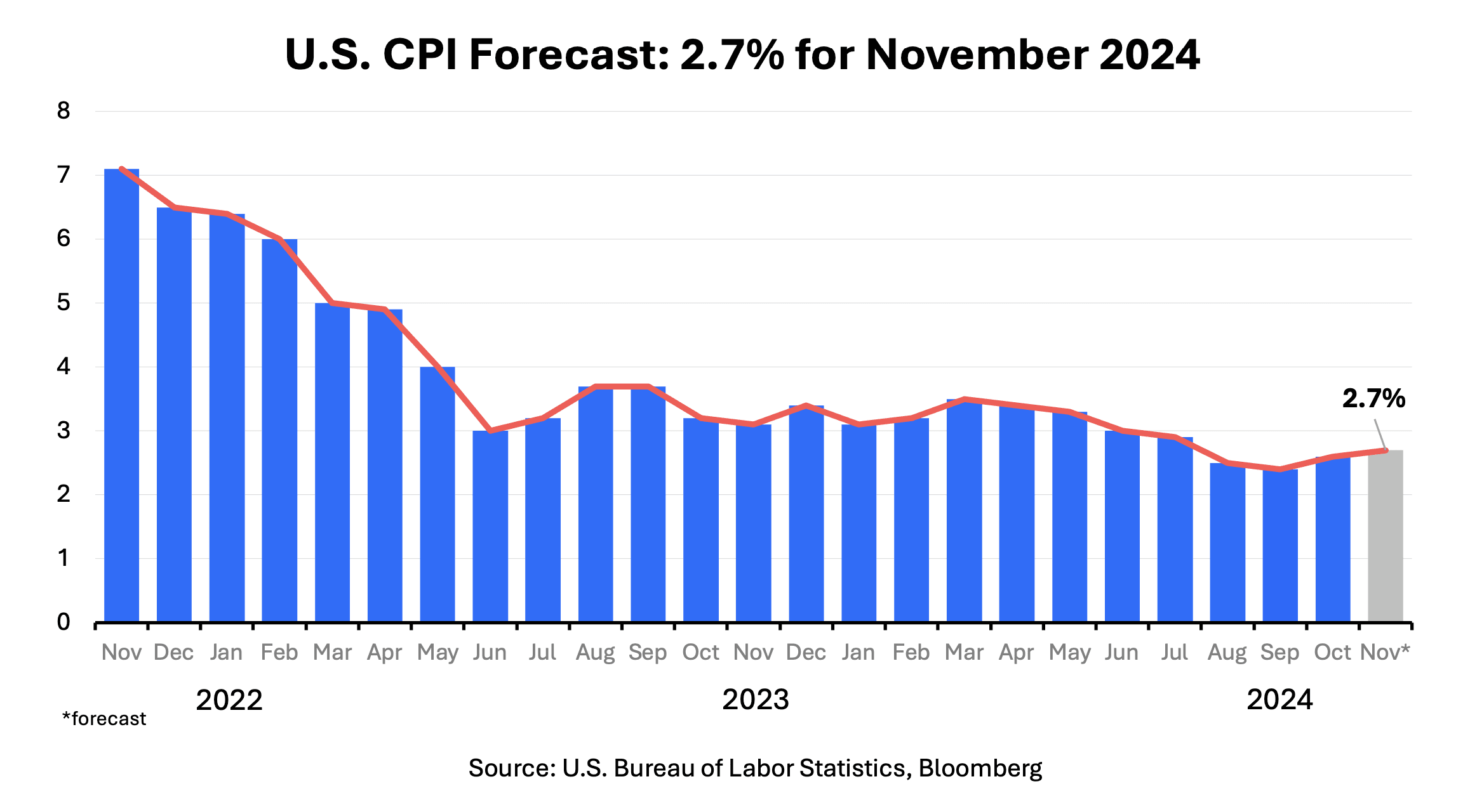 midweek-update-11-december-2024