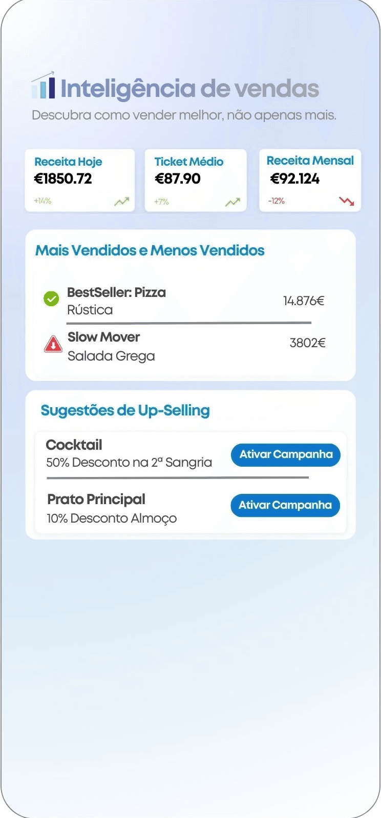 Dashboard de inteligência de vendas, saber o que vende mais e quando.
