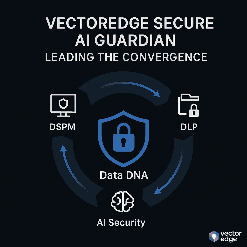 Circular flow diagram showing the continuous cycle from AI discovery through Data DNA classification to policy enforcement and back to improved governance
